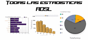 Estadísticas ADSL